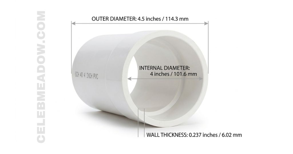 Cross-section of a Schedule 40 4-inch PVC pipe showing the 4-inch internal flow diameter
