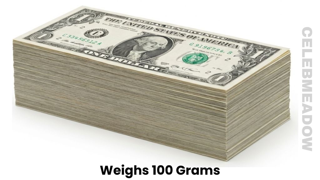 A Stack of 100 U.S. Dollar Bills Weighs 100 Grams