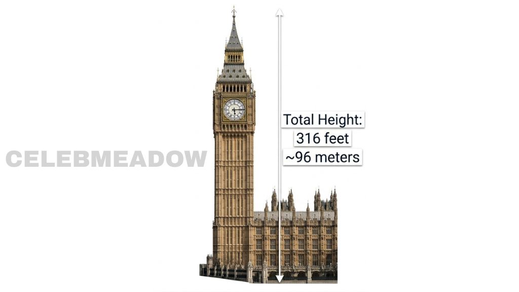Big Ben That Is 300 Feet Tall