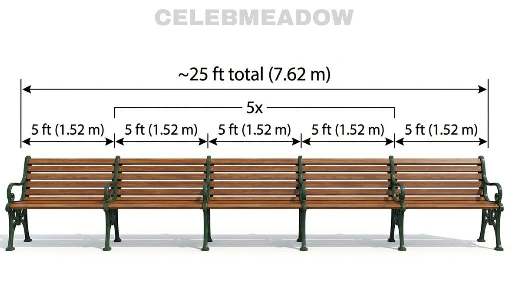 Five Park Benches End-to-End That Is 25 Feet Tall