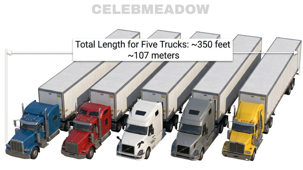Five Semi-Trucks Lined Up End-to-End That Is 300 Feet Long