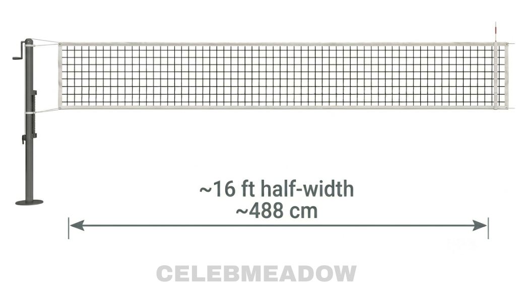 Half the Width of a High School Volleyball Net That Is 15 Feet Long