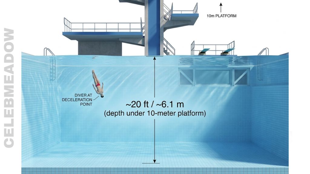 Olympic Diving Pool Deep End That Is 20 Feet Long