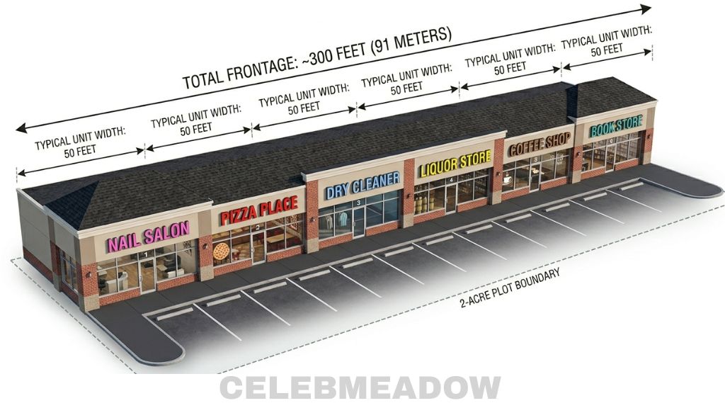 Retail Strip Mall That Is About 2 Acres in Size