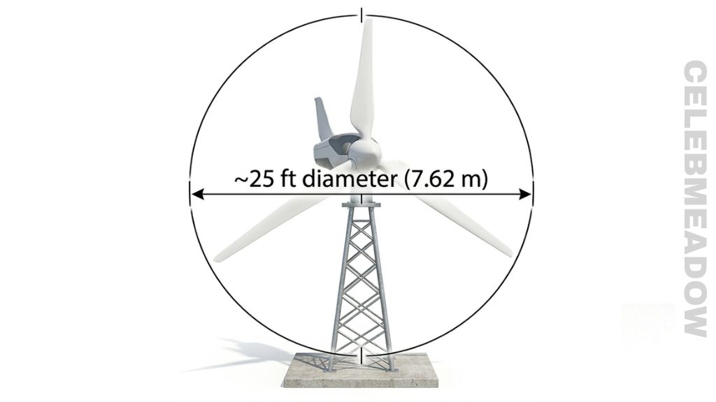 Small Wind Turbine Rotor Diameter That Is 25 Feet Long