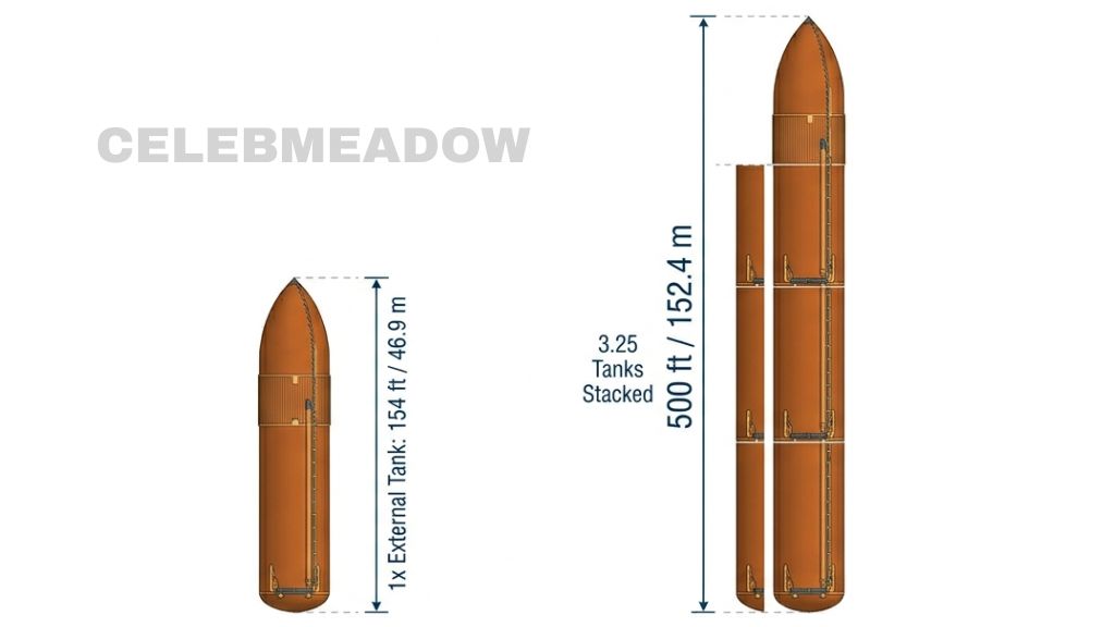 Space Shuttle External Tank That Is 500 Feet Long