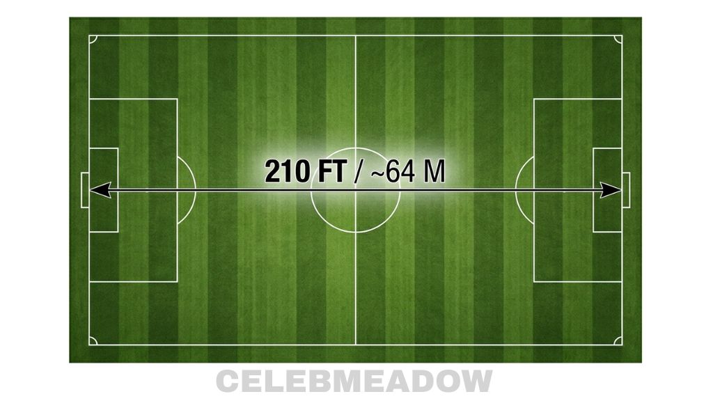 Standard Soccer Field That Is About 1 Acre Visually