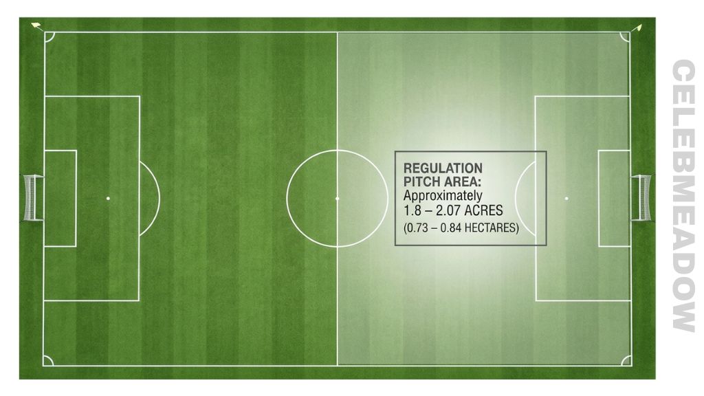 Standard Soccer Pitch That Is About 2 Acres in Size