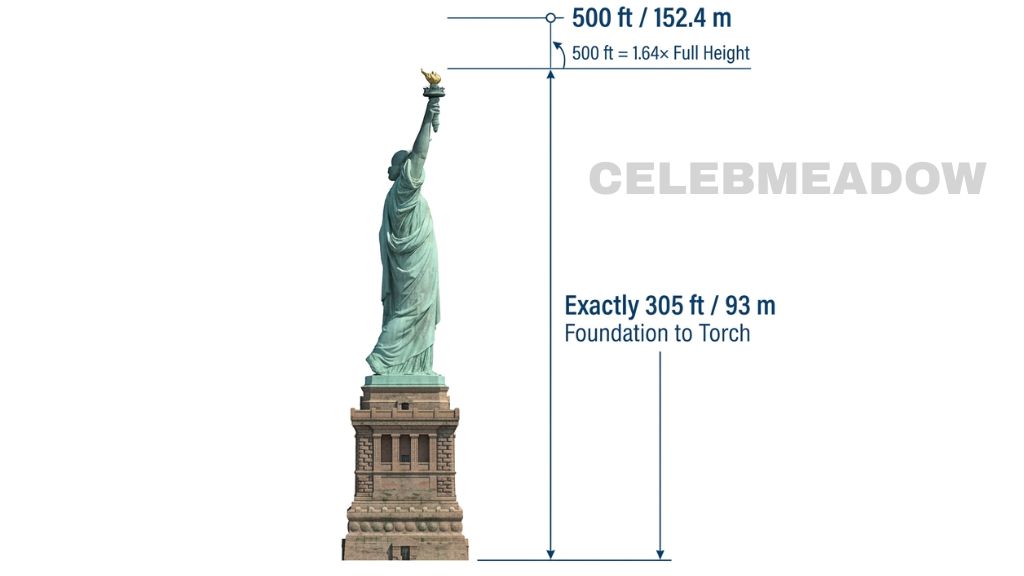 The Statue of Liberty That Is 500 Feet Tall