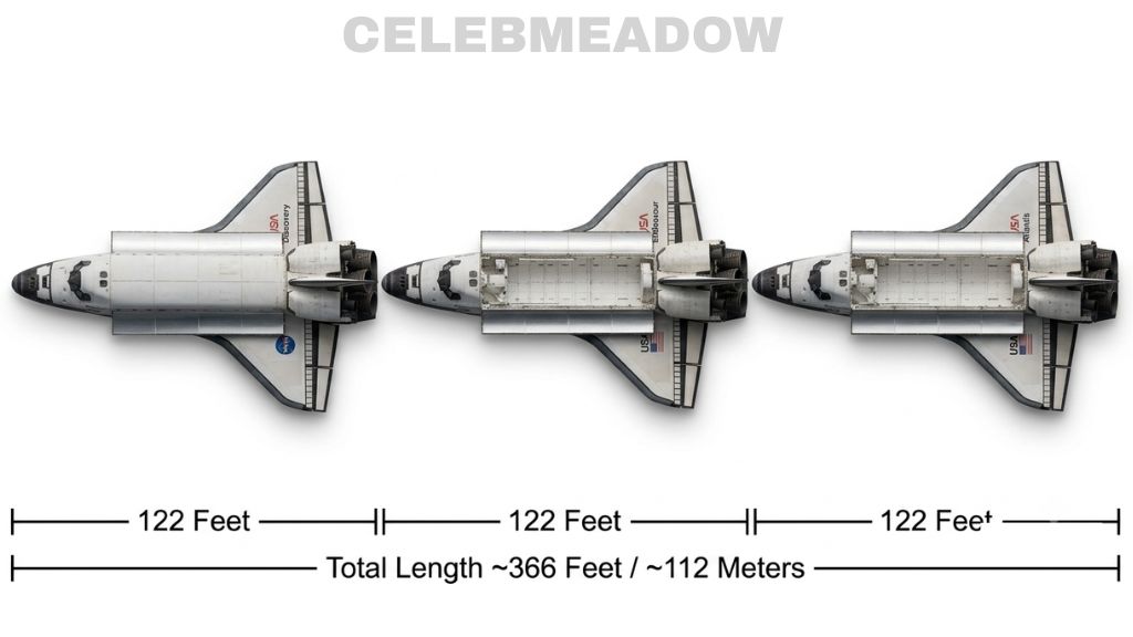 Three Space Shuttles Lined Up Nose to Tail That Is 300 Feet Big