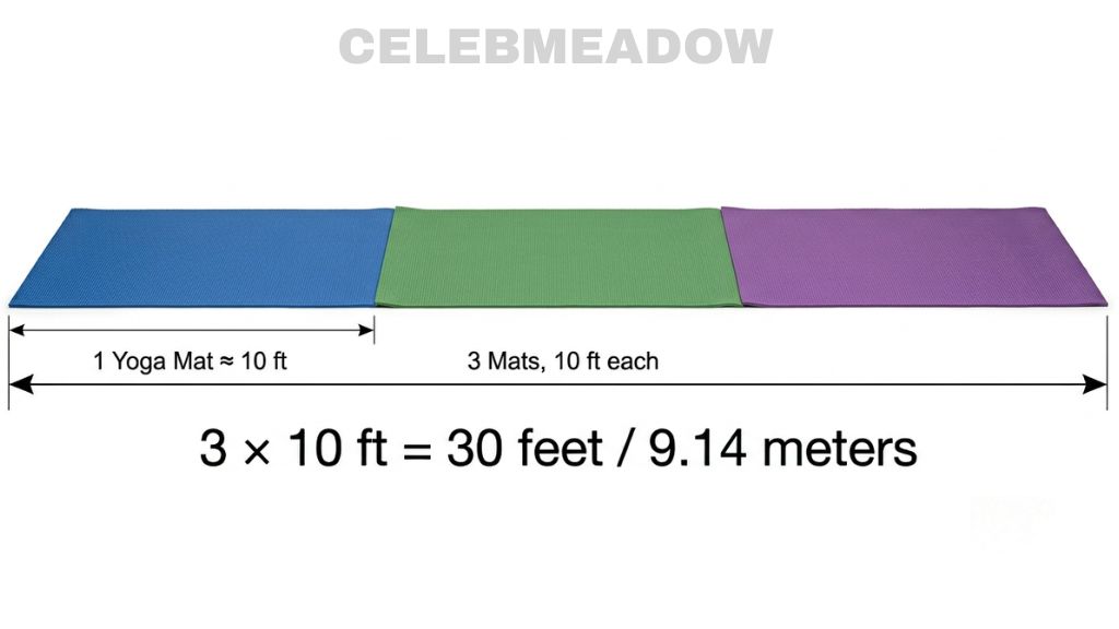 Three Yoga Mats That Is 30 Feet Long