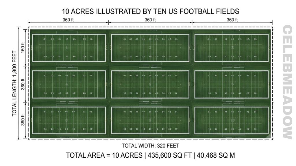 Two Standard US Football Fields That Is About 10 Acres in Size